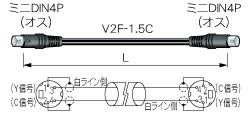 2VC10-F1.5C カナレ S端子ｹｰﾌﾞﾙ