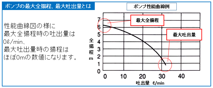 EA345RX-60 エスコ AC100V(60Hz)/50mm 水中ポンプ(泥水用)