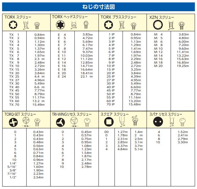 EA683SP-5 エスコ 15本組 精密ドライバーセット