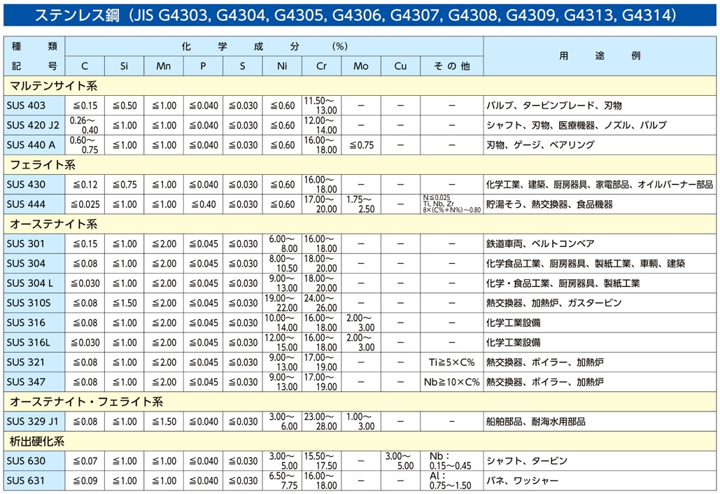 EA715DF-150 エスコ 150kg( 20g) 台はかり