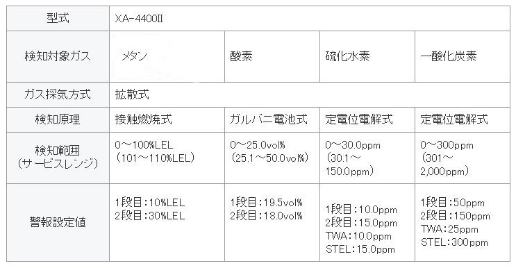 EA733AF-1 エスコ 70x26x72mm/130g[防水]マルチ型ガス検知器