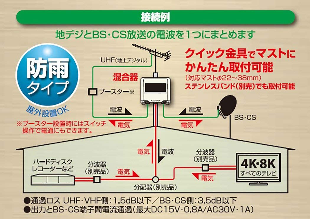 EA940P-13A エスコ 混合器(CS･BS･FM･VHF･UHF･CATV用)