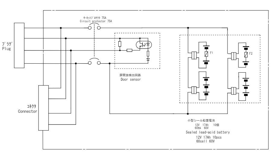 【中止品】FW-VEB-03 三菱電機 FW-Vシリーズ用増設バッテリーユニット 60V【法人のみ購入可能品】