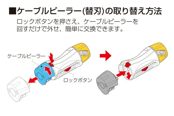 TOR-EE1M 未来工業 ケーブル皮むき器 トリッパー CV14x22 [sd]の通販情報 - 電池屋