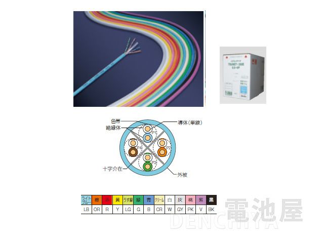 TSUNET-1000E AWG24-4P 通信興業 TSUKO　300m LANケーブル CAT6 UTP