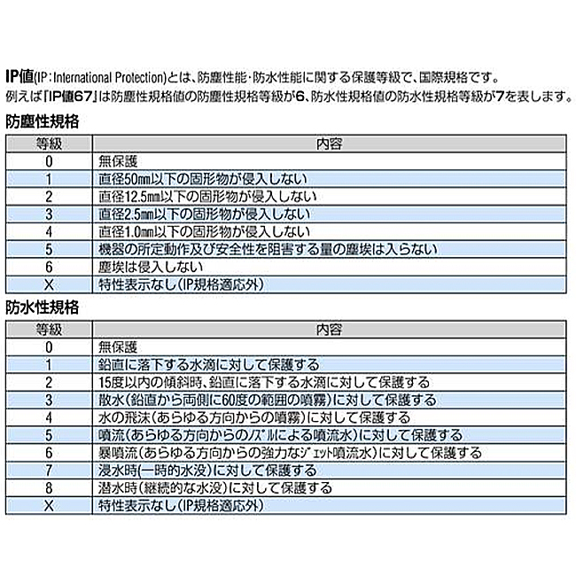 EA657-140NF エスコ 300x225x132mm/内寸 防水ケース(黒/ウレタン無) （PELICANPRODUCTS 1400NF）