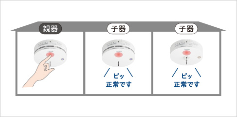 動作試験もワイヤレス連動でかんたん