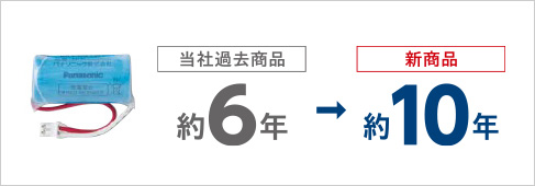 環境にも配慮した省電力設計