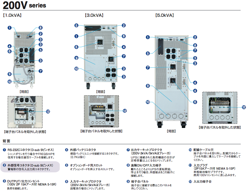 【中止品】FW-V20-3.0K　三菱電機製　タワータイプ　ハイグレードモデル　常時インバータ給電方式　無停電電源装置（UPS）