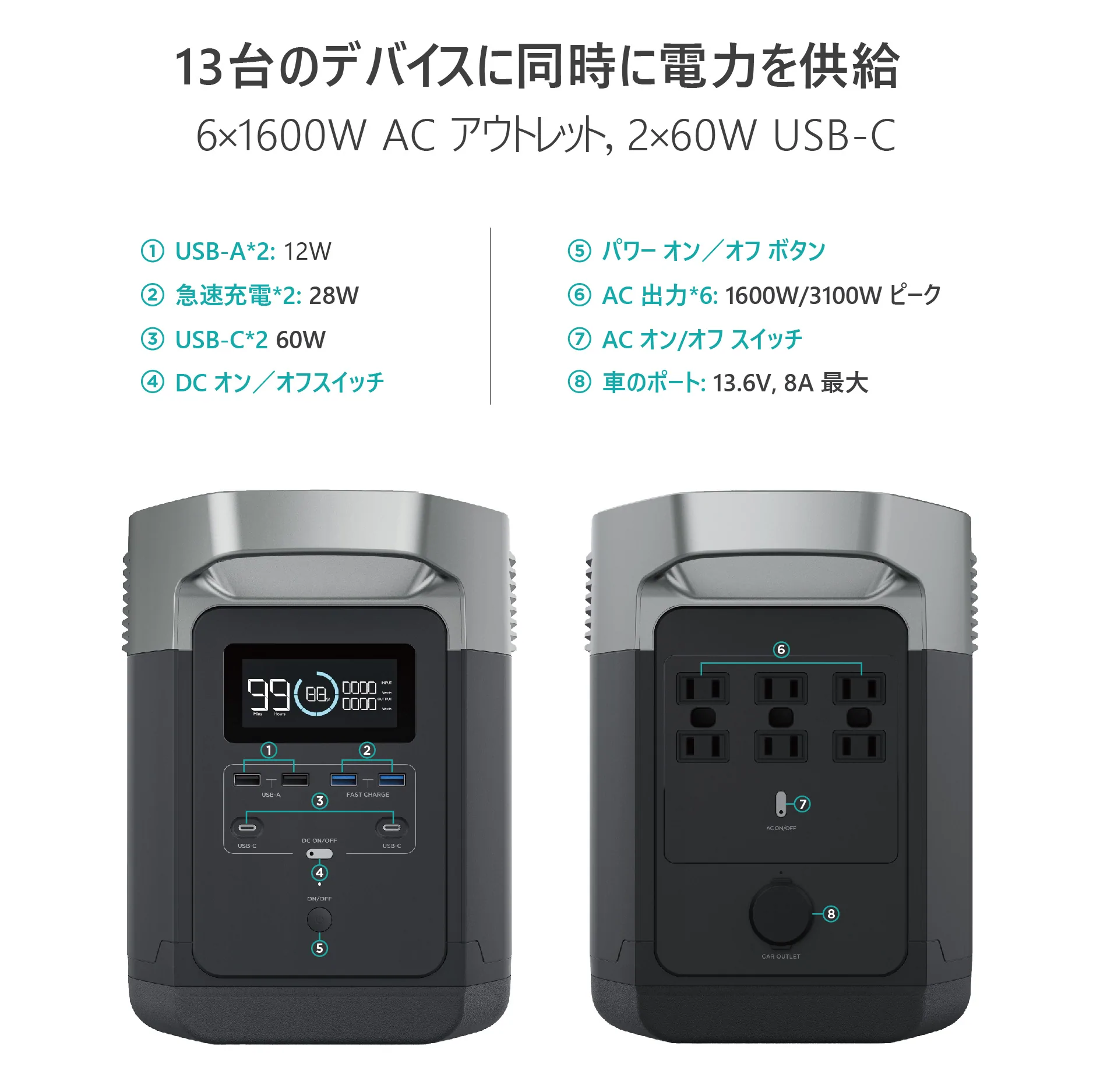 【新品/未使用】EcoFlow ポータブル電源 大容量 DELTA 1000